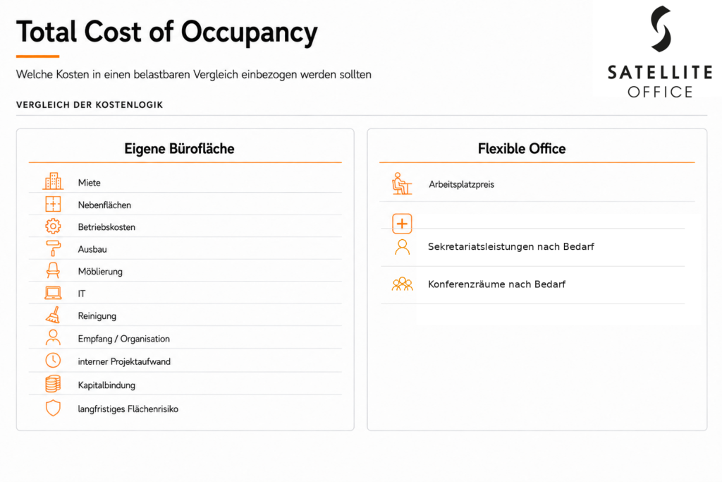 Total Cost of Occupancy Büros